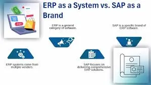 SAP ERP Time and Attendance Management for Human Resources Leaders