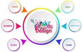 Creative Graphic Design Skills for Web, Print, and Marketing Success