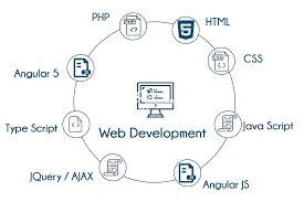 Learn Web API Development and Integration for Dynamic Data-Driven Webs