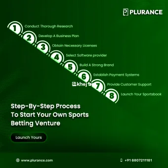 Launch a High Profit Sports Betting Business Using Clone Software 